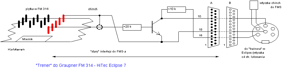 Schemat trenera